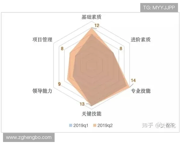 赫塔阵容深度分析:当前阶段轮换能力与竞争力评估