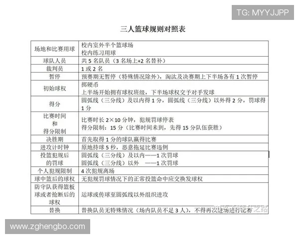 详细解读篮球规则中裁判协商判罚流程的启动与执行条件