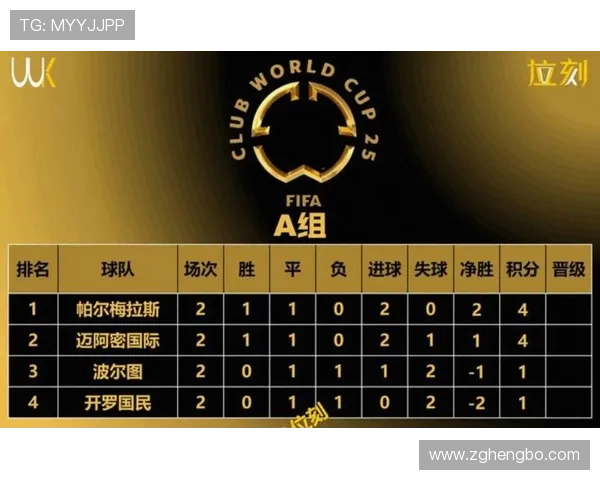 世界杯A组南非或成决定出线走势关键因素