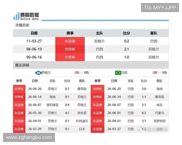 世界杯C组第二轮回顾:巴西击败海地,摩洛哥小胜苏格兰